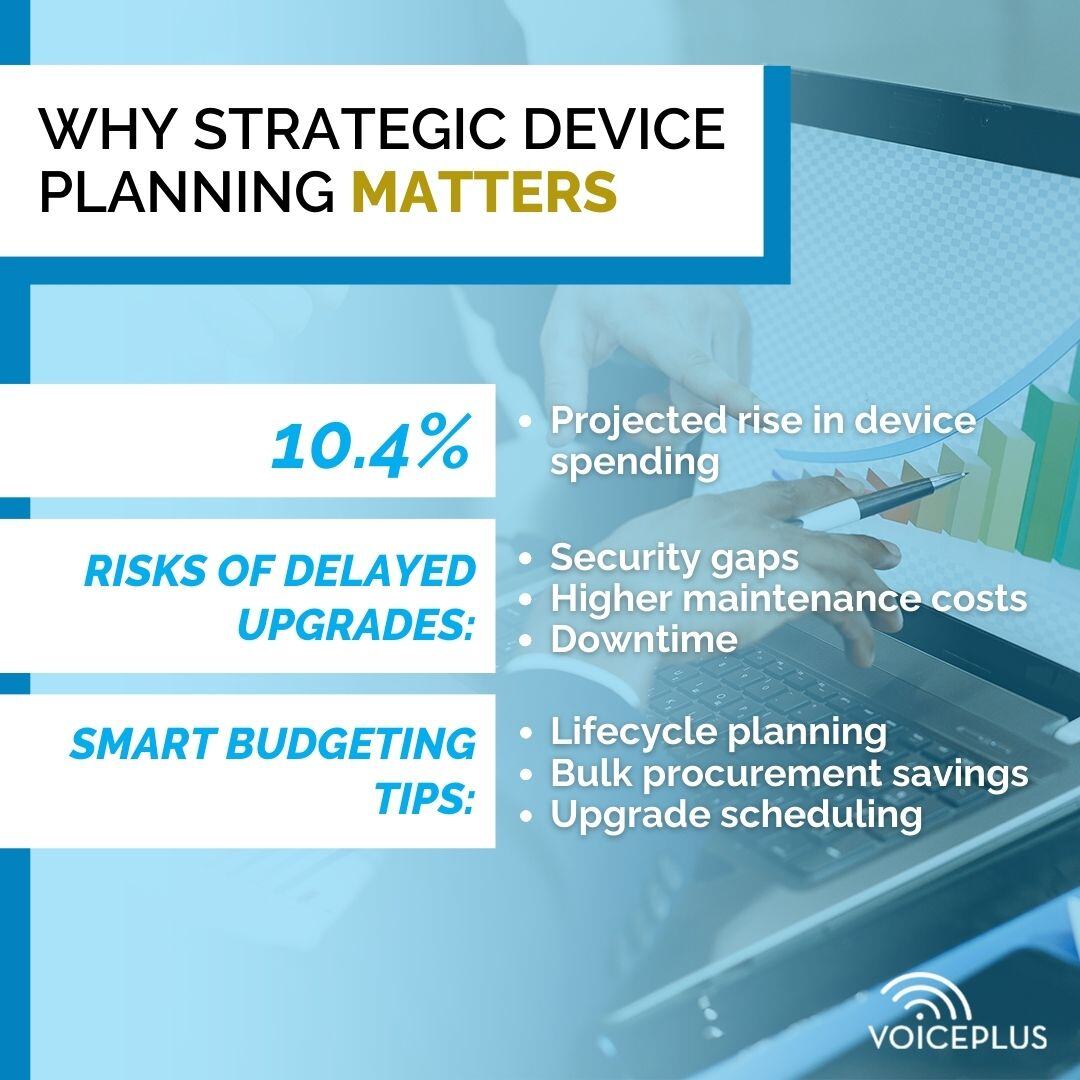 IT Spending to Surge 9.8% in 2025: Why You Need a Device Refresh